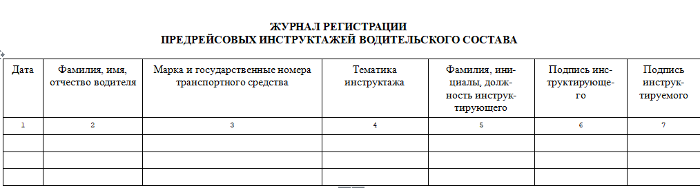 Журнал инструктажа водителя по безопасности дорожного движения образец