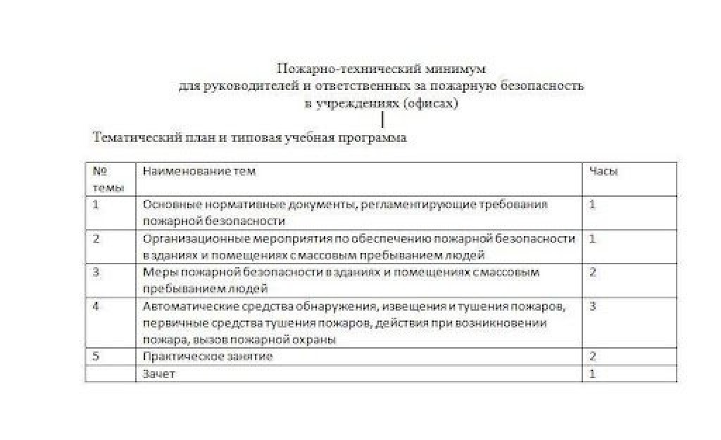 Программа обучение пожарно техническому минимуму работников. План график обучения по программам пожарно-технического минимума. Программа обучения пожарно-техническому минимуму. Программа обучение пожарно техническому минимуму работников. Программа обучение пожарно техническому минимуму работников.