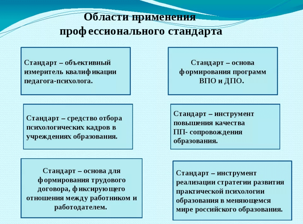 Профессиональный стандарт педагога-психолога в сфере образования требования