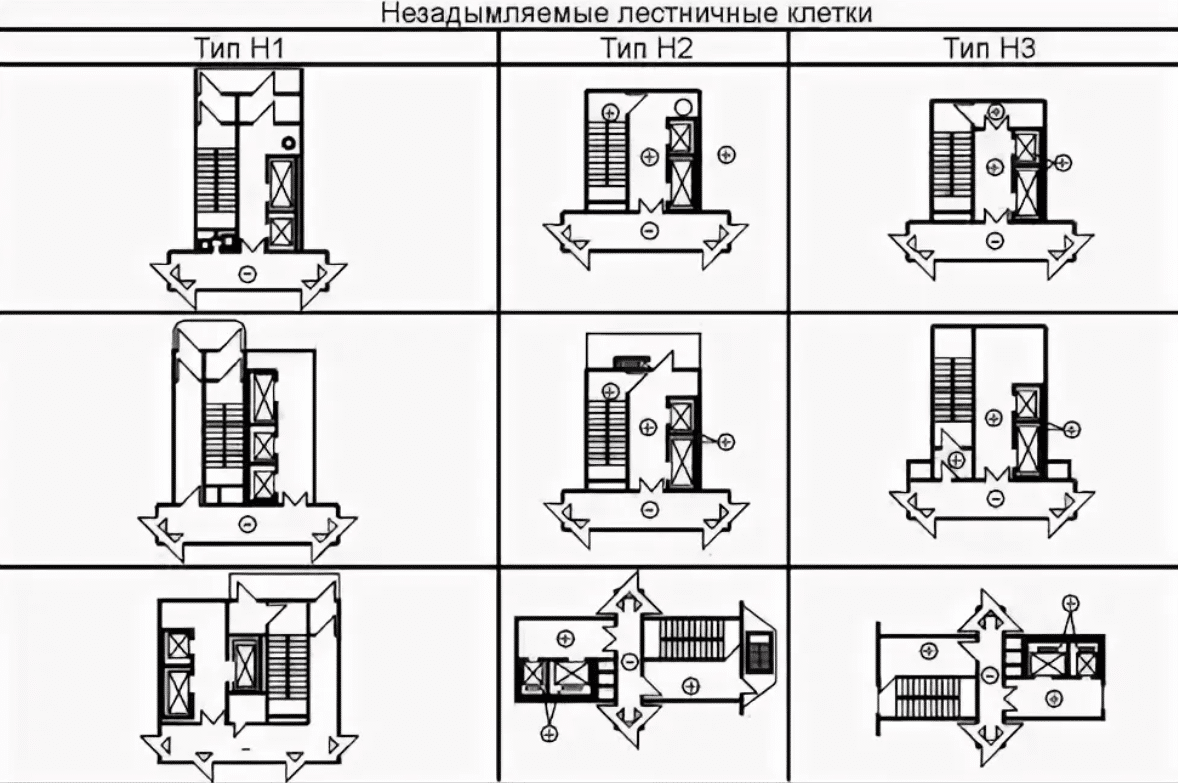 Типы эвакуационных лестничных клеток. Типы лестничных клеток н1 н2 н3. Лестничные клетки типа л1. Типы лестничных клеток л1 л2 н1 н2 н3. Лестничная клетка типа н1.