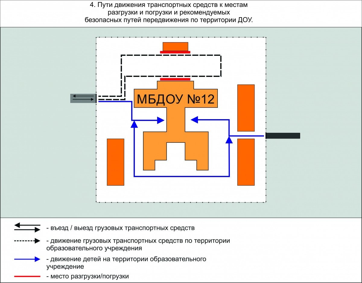 Схема безопасного передвижения работника