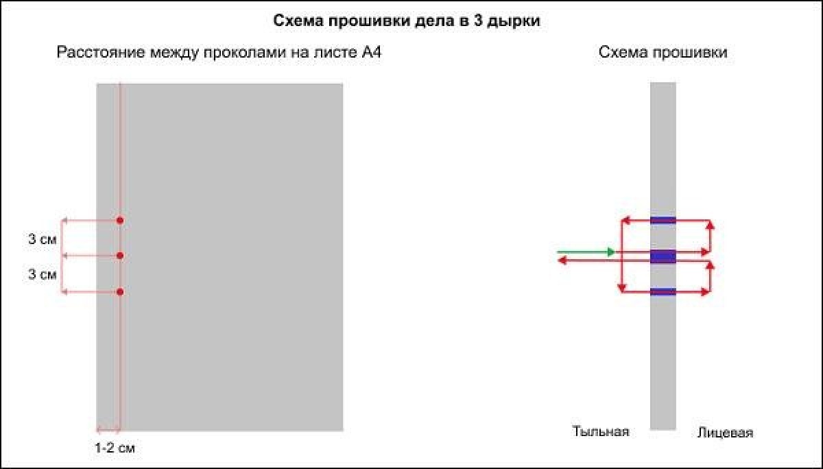 Как прошивать кастомной прошивкой