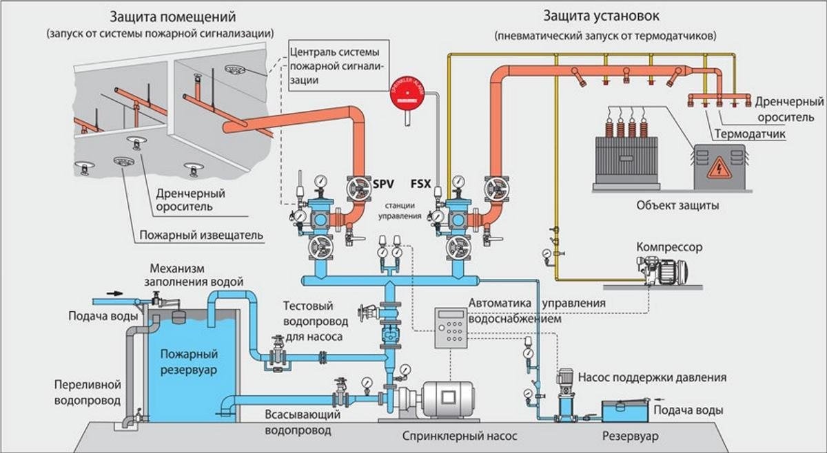 Минимакс пп схема