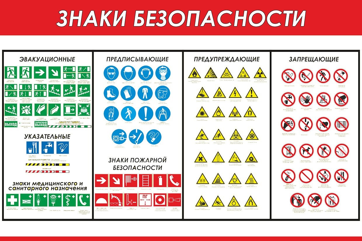 Плакаты и знаки безопасности по охране труда виды в электроустановках