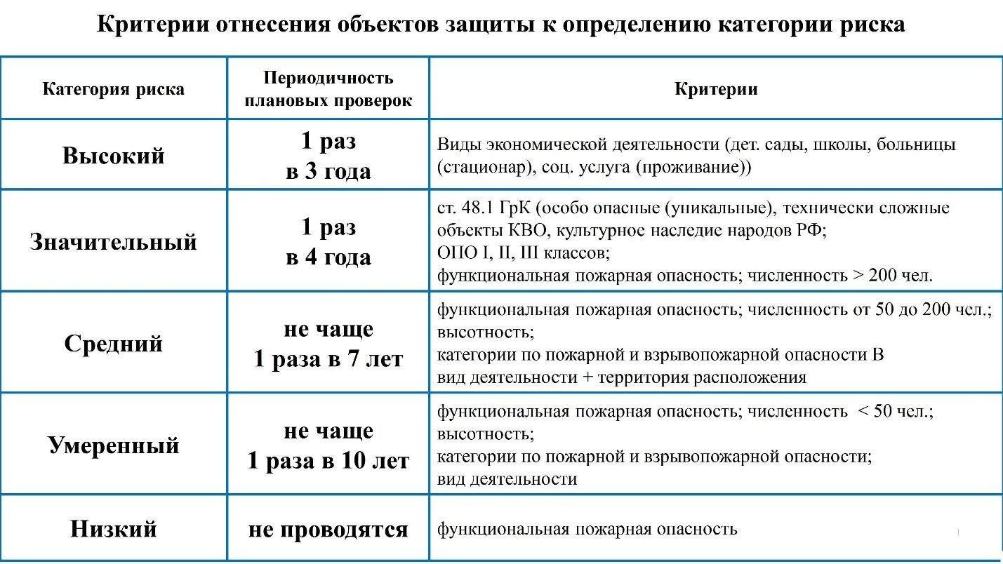 Требования пожарной безопасности к котельным в помещениях