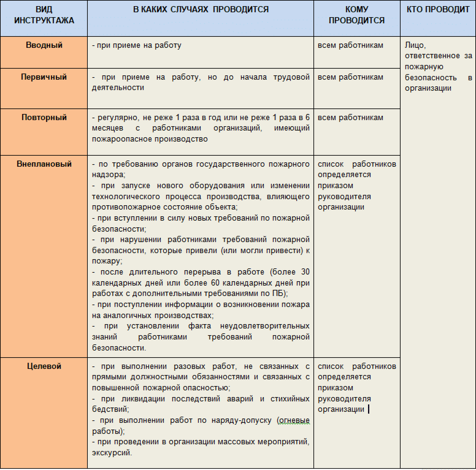Периодичность инструктажей в школе. Виды инструктажей по охране труда. Периодичность инструктажей в школе. Порядок проведения инструктажей по охране труда таблица. Виды и правила проведения инструктажей по охране труда.
