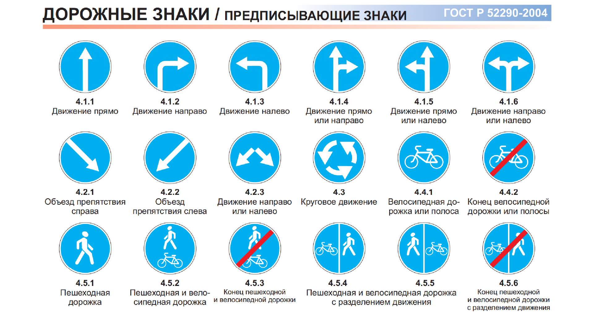 Регулирование дорожного движения технические средства организации