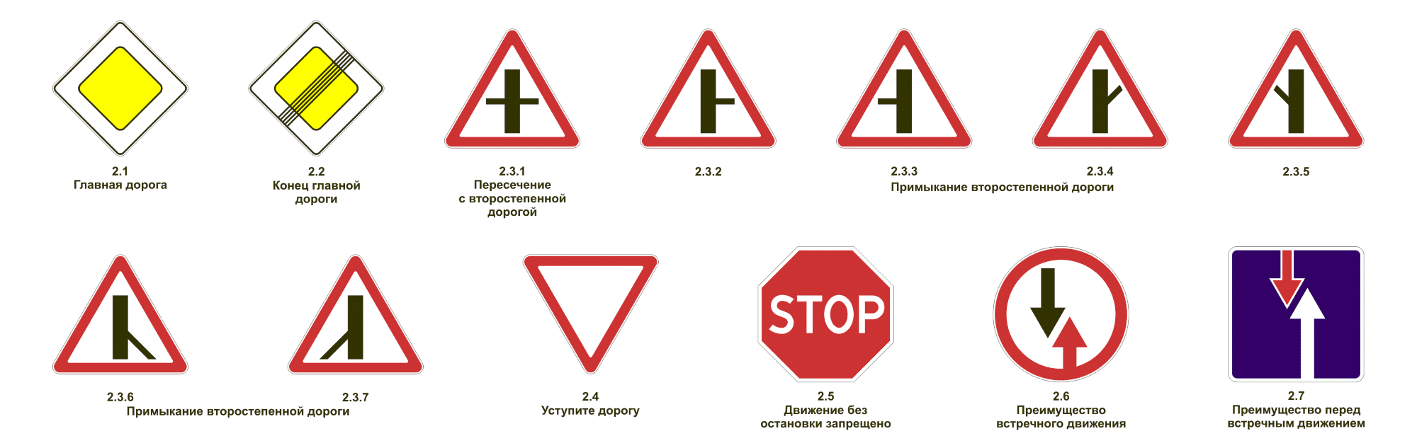 Регулирование дорожного движения технические средства организации