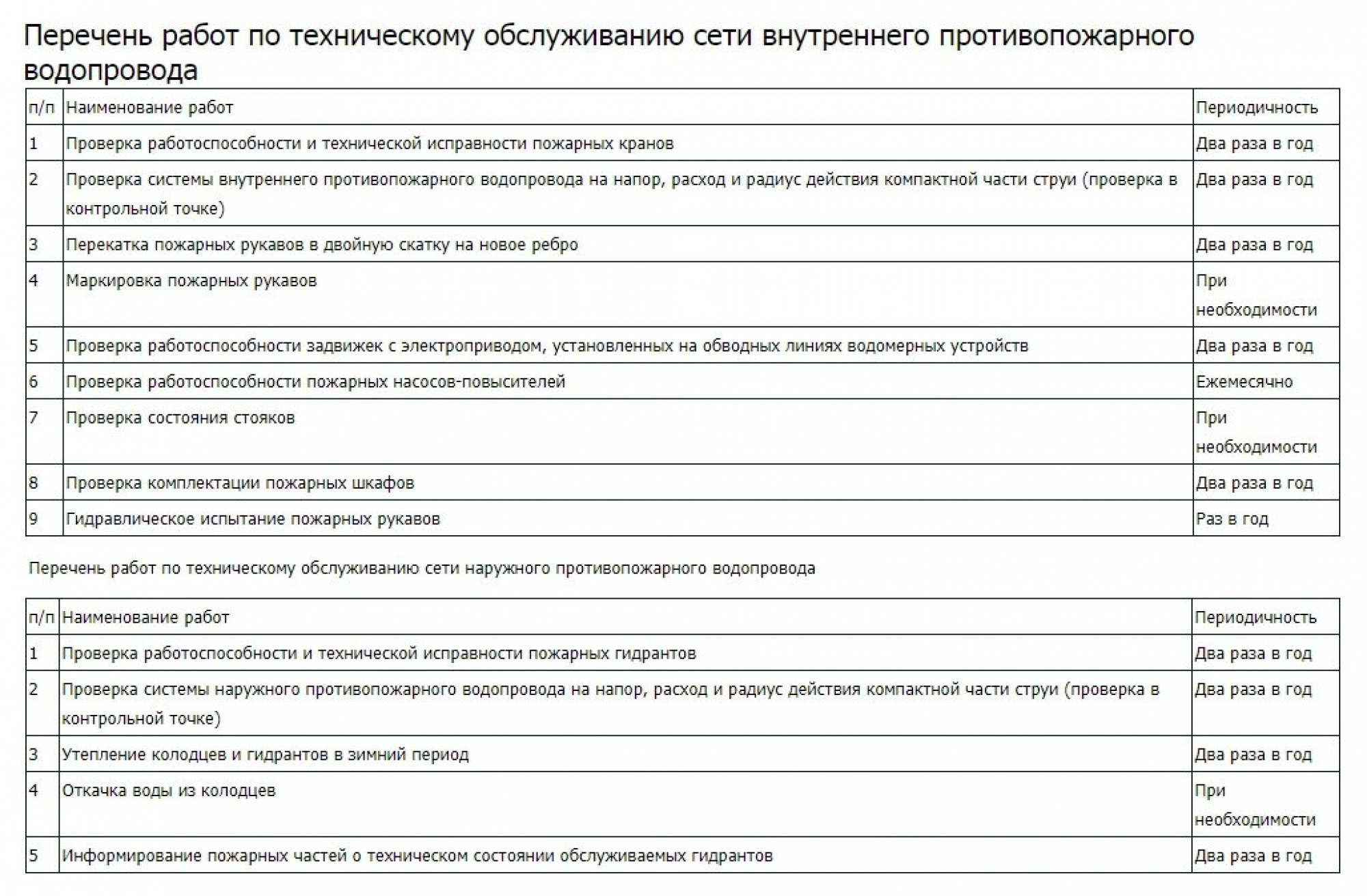 Испытание напорно всасывающих рукавов 77. Периодичность осмотра пожарных рукавов и пожарных кранов. Пожарный гидрант. Срок эксплуатации пожарных рукавов для пожарных кранов. Протокол испытаний внутреннего пожарного кранов.