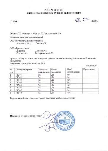 Акт проверки пожарных гидрантов образец 2022 год