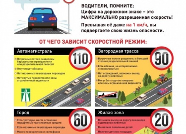 Соблюдение безопасности дорожного движения позволяет снизить риск аварий на дорогах с участием водителей и пешеходов. Одним из способов информирова...