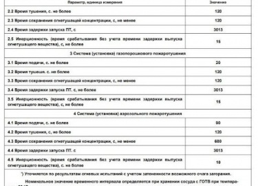 Деятельность по предупреждению и ликвидации возгораний на железнодорожном транспорте осуществляет ведомственная пожарная охрана, которая представля...
