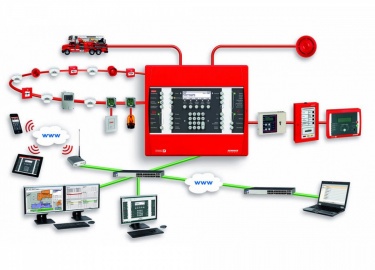 АПС &ndash; это автоматизированная противопожарная система, представляющая собой комплексное устройство, предназначенное для быстрого обнаружения и...