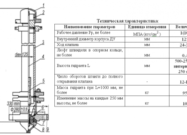 Пожар &ndash; это одно из самых разрушительных бедствий. Ежегодно в России регистрируется более 200 тысяч возгораний, которые приводят к утере имущ...