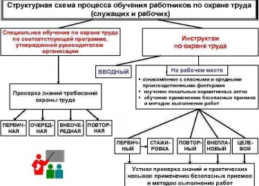 Охрана труда &ndash; это система мероприятий, направленных на сохранность человеческих жизней и здоровья, а также устранение опасных и вредных факт...