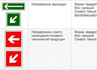 Система обеспечения пожарной безопасности включает в себя как активные, так и пассивные меры. Правовая база РФ обязывает руководителей размещать на...