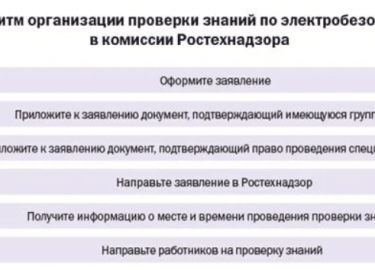 В соответствии с нормативной базой РФ, руководители предприятий должны создавать безопасные условия труда для каждого сотрудника. Разработка меропр...