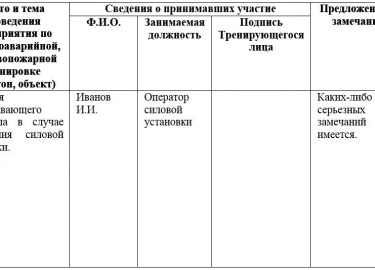 Пожар представляет собой неконтролируемый процесс горения, который сопровождается рядом опасных факторов: открытым огнем, задымленностью, искрами и...