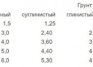 Под охраной труда подразумевают систему, направленную на сохранность человеческих жизней и здоровья в процессе самостоятельной деятельности. Состои...