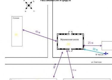 Борьба с возгораниями &ndash; одна из важнейший функций государства. Особенности тушения пожаров на различных объектах защиты изложены в учебниках,...