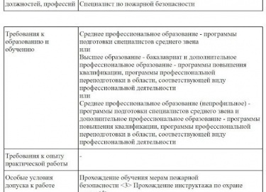 Одновременно с созданием единой государственной системы по предупреждению возгораний начались реорганизации и расширение высшего образования в сфер...