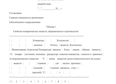 Ко всем сооружениям предъявляются требования по организации пожарной безопасности. Для здания, отличающегося массовым пребыванием людей, обязательн...