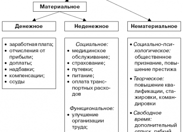 Система управления охраной труда &ndash; это совокупность компонентов, определяющих политику и цели в области ОТ у конкретного работодателя. По сос...