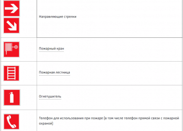 Любое медучреждение должно соответствовать требованиям пожарной безопасности. Об этом четко говорится в действующих нормативно-правовых актах. Кажд...