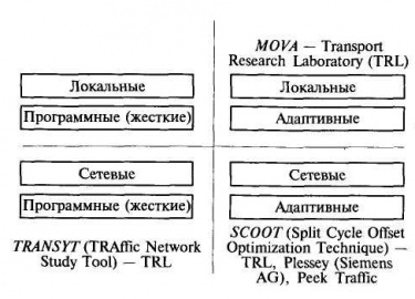 Перевозки грузов или пассажиров &ndash; это одни из самых сложных транспортных операций. Ежегодно поток автомобилей, а также других средств передви...