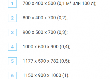 В 2023 году первичные средства пожаротушения необходимо предусмотреть практически для каждого объекта. Они позволяют ликвидировать возгорание на на...