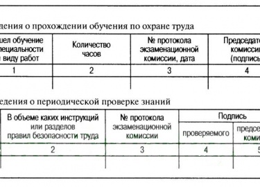 Заполнение личной карточки сотрудника является обязательным лишь для некоторых отраслей. Это документ, в котором содержится информация о пройденных...
