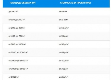 Пожарная безопасность &ndash; это система мероприятий, направленная на профилактику возгораний, а также их оперативное устранение. В соответствии с...
