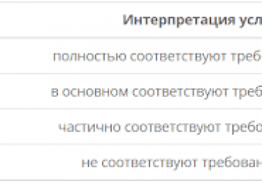 Контрольная система в сфере ОТ состоит из трех уровней. Ее разработка приходится еще на период существования СССР. КСОТ П &ndash; эффективный инстр...