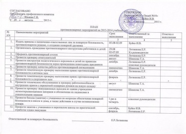 Чтобы повысить противопожарные свойства объекта защиты, необходимо выполнять мероприятия по пожарной безопасности. Они перечисляются в специальном ...