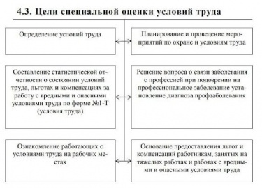 Безопасность жизнедеятельности на производстве &ndash; это многоуровневая и неразрывная система мероприятий, направленных на сохранение человеческо...