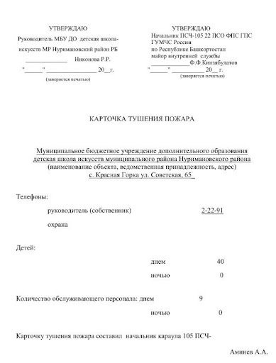 Кто должен знать содержание планов пожаротушения