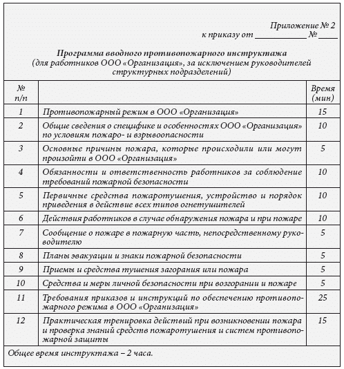 Программа вводного инструктажа по пожарной безопасности 2022 по новым правилам образец заполнения