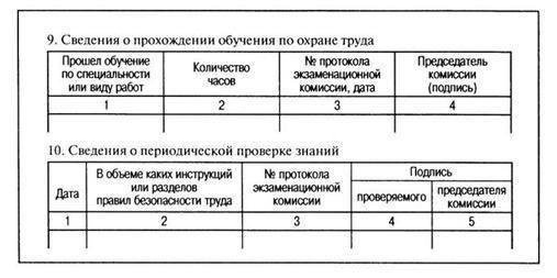 Личная карточка инструктажа по охране труда образец