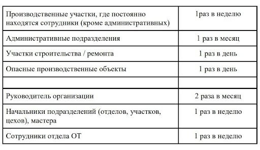 Поведенческий аудит безопасности образец заполнения