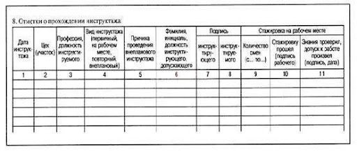 Личная карточка инструктажа по охране труда образец