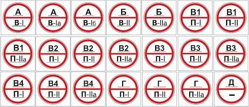 Таблички категорийности помещений по пожарной безопасности знаки