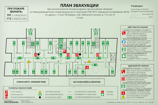 Что из перечисленного указывается на плане этажа с помощью символов ответ