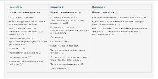 Программа Б по охране труда по профессиям в 2023 году