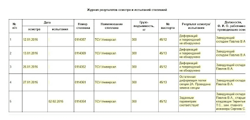Журнал осмотра стеллажей периодичность записи результатов испытаний