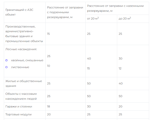 Высота стеллажного хранения нормы по пожарной безопасности