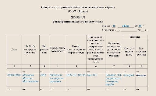 Протокол проведения инструктажа образец