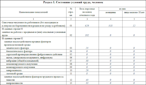Отчет по охране труда на предприятии образец в 2023 году