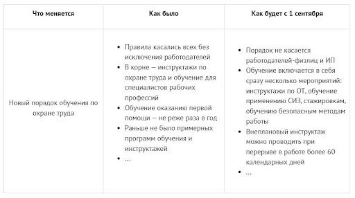 Инструкция вводного инструктажа по охране труда 2023 по новым правилам образец