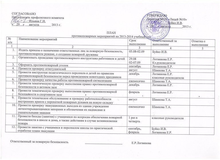 Отчет по мероприятию по пожарной безопасности. Годовой план по пожарной безопасности в организации. План обеспечения пожарной безопасности объекта образец. План по пожарной безопасности в организации образец. План мероприятий по пожарной безопасности на предприятии образец.