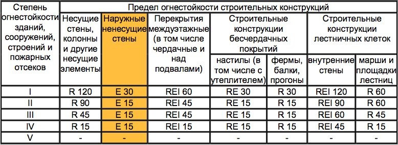 У вас отключен JavaScript.